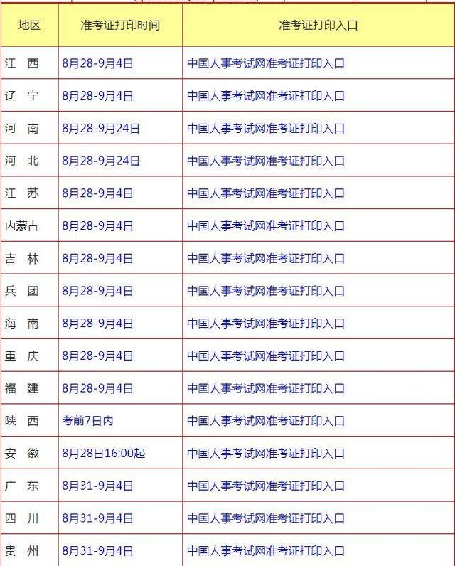 廣西一級建造師報名資格審核廣西一級建造師準考證打印  第2張