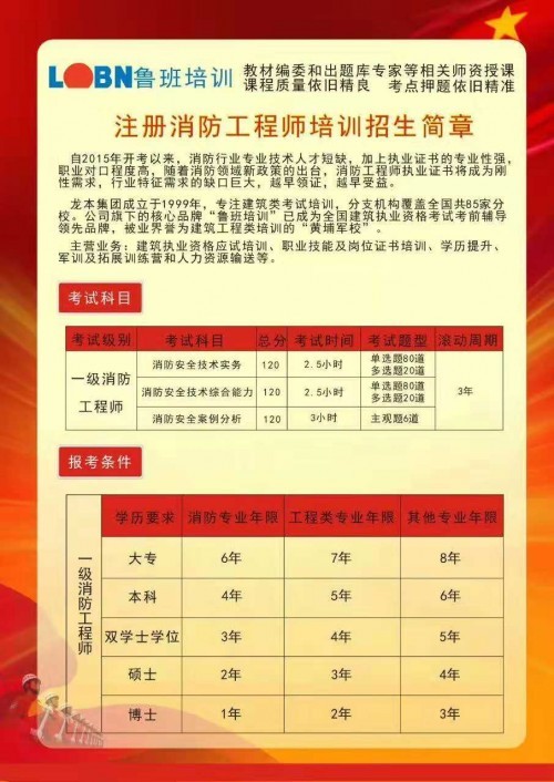 昆山一級消防工程師培訓,昆山一級消防工程師培訓機構  第1張