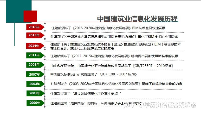 bim工程師的工作內容及步驟bim工程師的職位發(fā)展  第2張