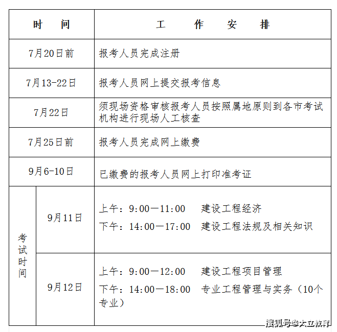一級建造師考試學歷截止時間,一級建造師考試學歷截止時間怎么填  第2張