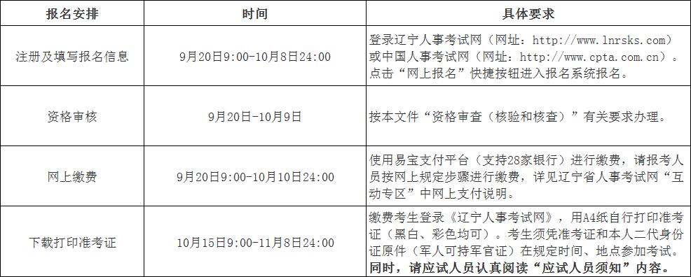 中級注冊安全工程師注冊網址,中級注冊安全工程師報名網址  第2張