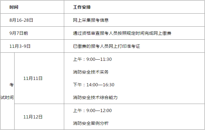 云南一級消防工程師準考證打印云南一級消防工程師準考證  第1張