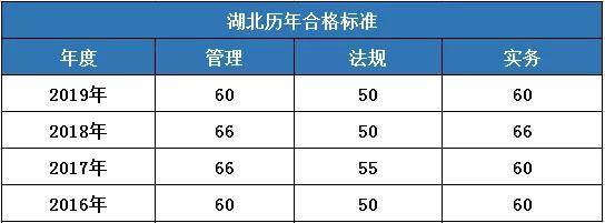 二級建造師考試各科分數,二級建造師考試分數查詢官網  第2張