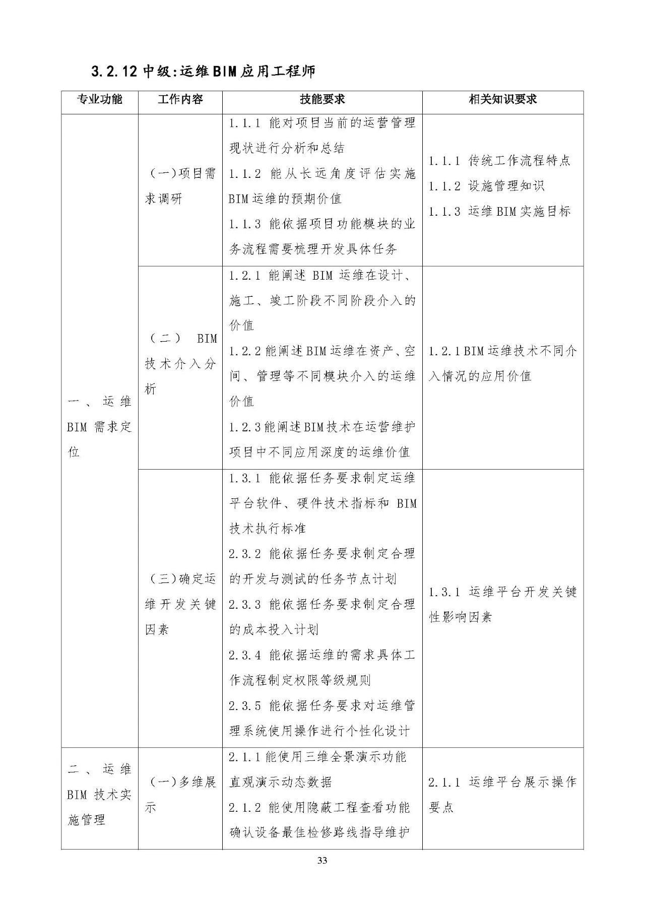 bim高級(jí)工程師成績(jī)查詢bim高級(jí)工程師報(bào)名地址  第1張