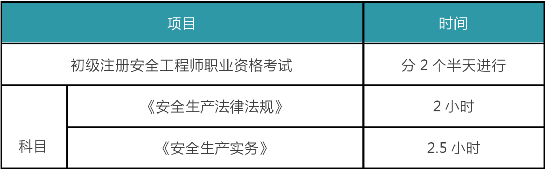 注冊(cè)安全工程師分?jǐn)?shù)查詢時(shí)間,注冊(cè)安全工程師各科分?jǐn)?shù)  第1張