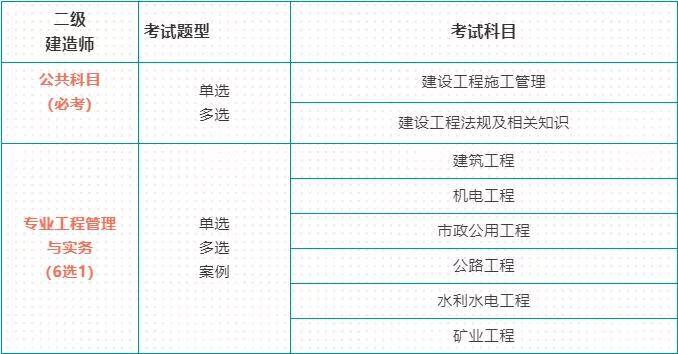 云南省二級建造師2021報(bào)名時(shí)間,云南省二級建造師報(bào)考時(shí)間  第1張