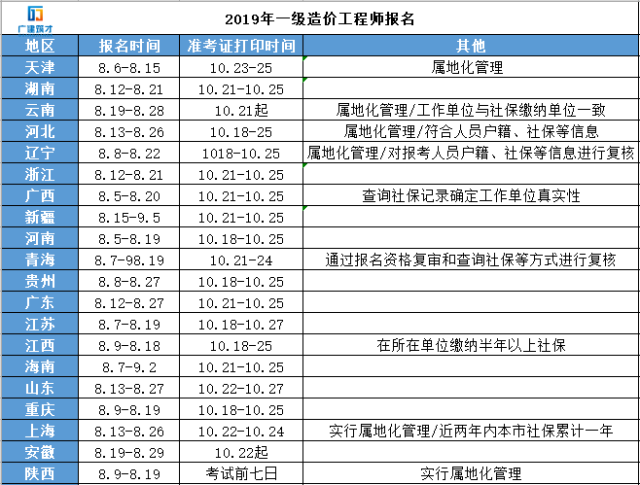 一級結(jié)構(gòu)工程師考試報(bào)名時(shí)間安排一級結(jié)構(gòu)工程師考試報(bào)名時(shí)間  第2張