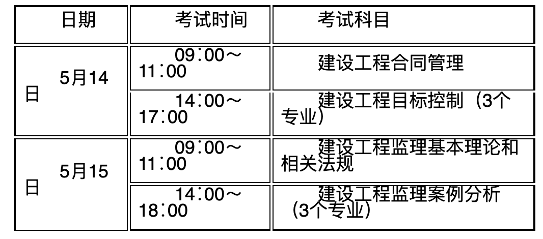 注冊(cè)監(jiān)理工程師時(shí)間注冊(cè)監(jiān)理工程師時(shí)間考點(diǎn)總結(jié)  第1張