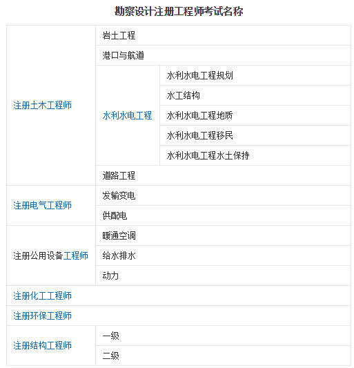 二級注冊結(jié)構(gòu)工程師對應(yīng)什么職稱,二級注冊結(jié)構(gòu)工程師要學(xué)什么  第1張