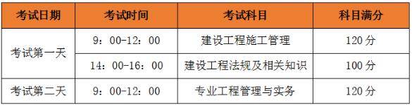 二級建造師市政考試內容二級建造師市政考試題型  第1張