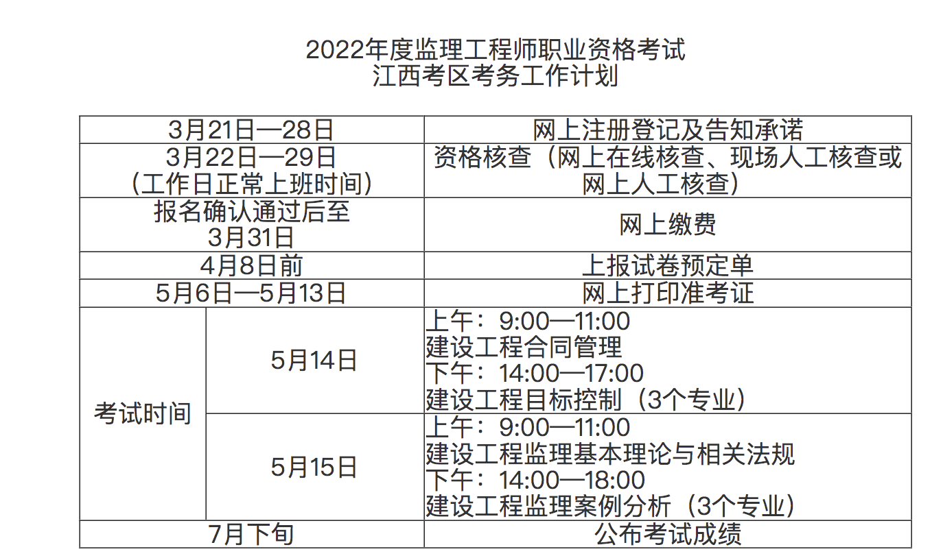 監理工程師考試結果什么時候出監理工程師考試結束多久出成績呢  第1張