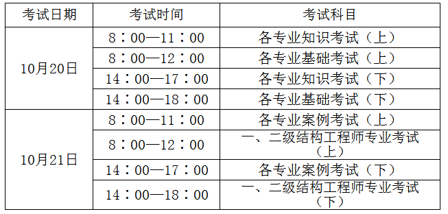 巖土工程師分數(shù)線,巖土工程師專業(yè)考試合格線  第1張