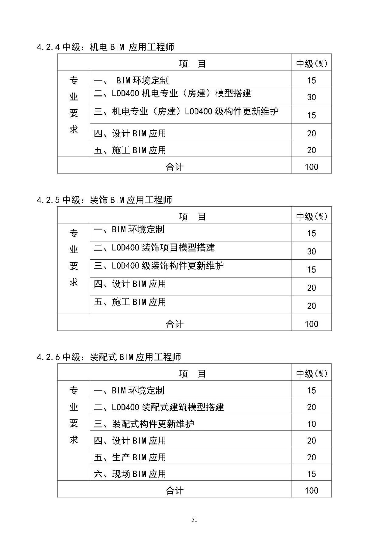 bim高級(jí)工程師年限要求bim高級(jí)工程師一年多少錢(qián)  第2張