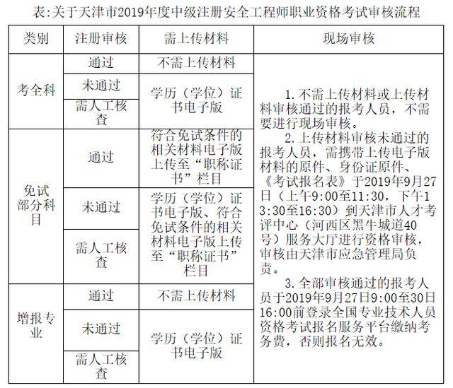 中級注冊安全工程師申請副高職稱中級注冊安全工程師可以申報高級工程師嗎  第2張
