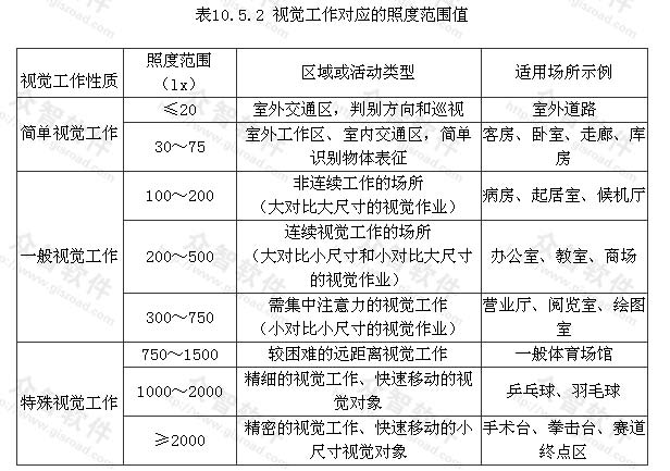 民用建筑電氣設(shè)計規(guī)范2020民用建筑電氣設(shè)計規(guī)范  第2張