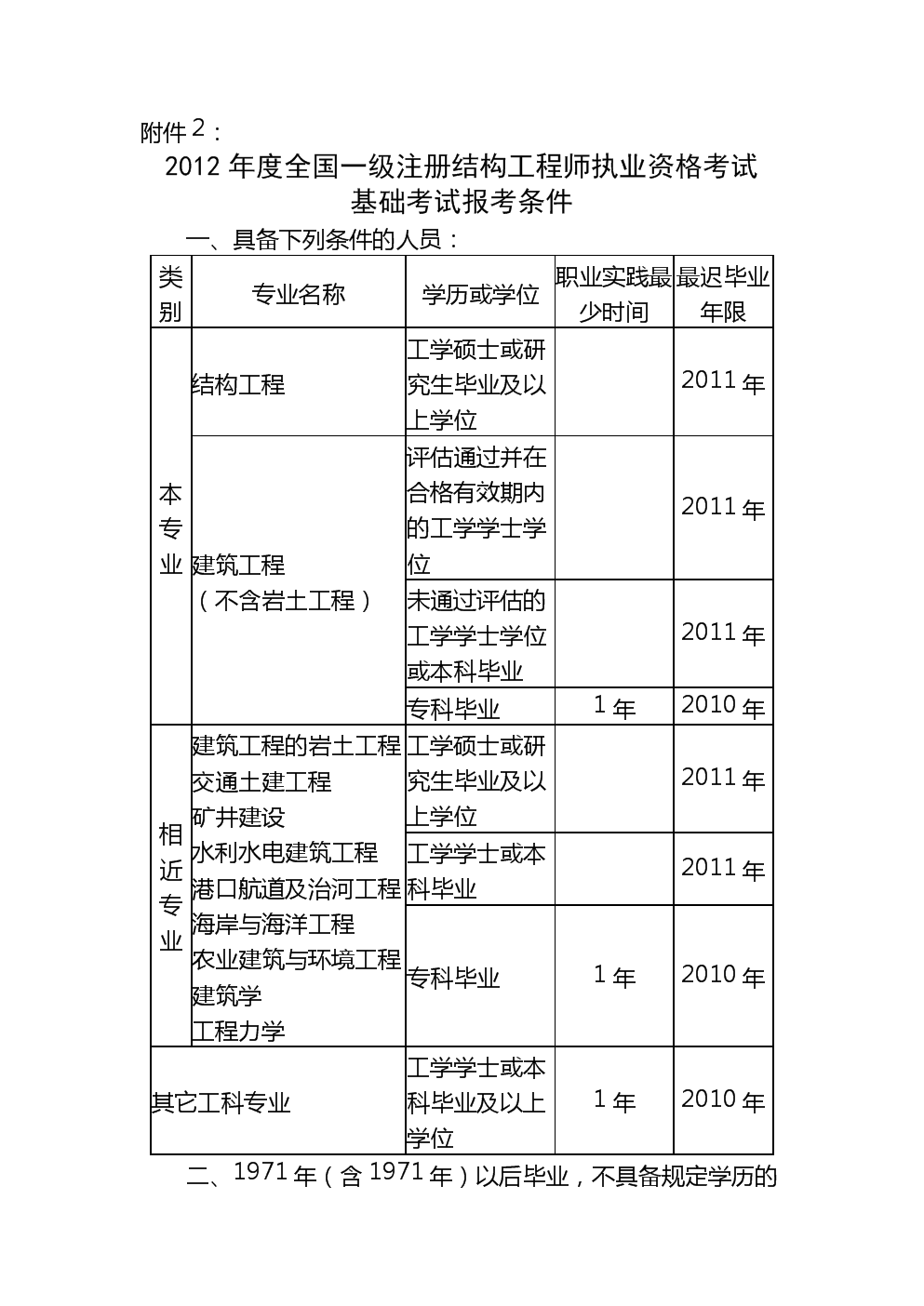 一級注冊結構工程師分什么專業,一級注冊結構工程師分什么專業的  第1張