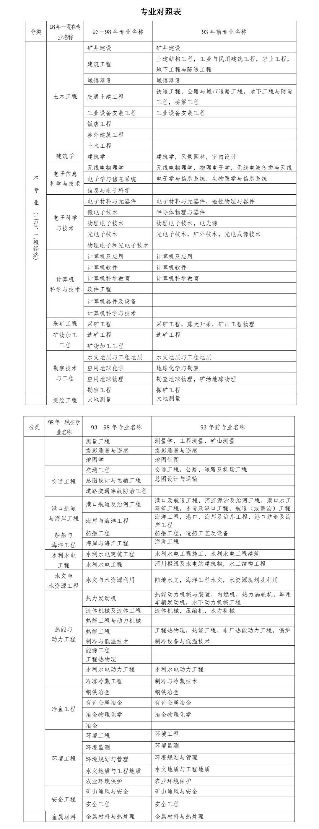 什么時(shí)候報(bào)考二級建造師最好,什么時(shí)候報(bào)考二級建造師  第2張
