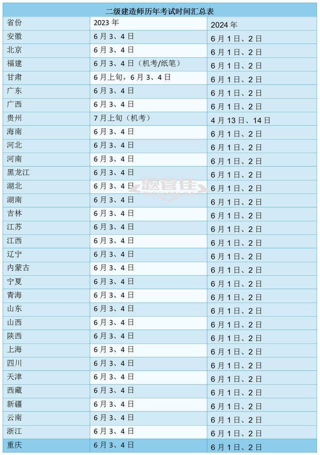 什么時(shí)候報(bào)考二級建造師最好,什么時(shí)候報(bào)考二級建造師  第1張