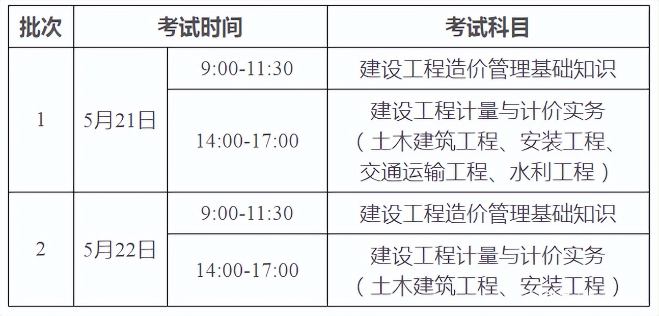 廣東省造價工程師職業(yè)資格考試廣東助理造價工程師報名  第1張