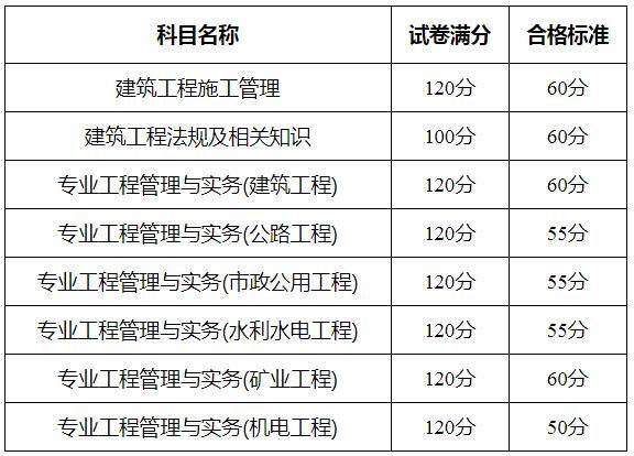 二級建造師報名網(wǎng)址,二級建造師報名時間2025年官網(wǎng)  第1張