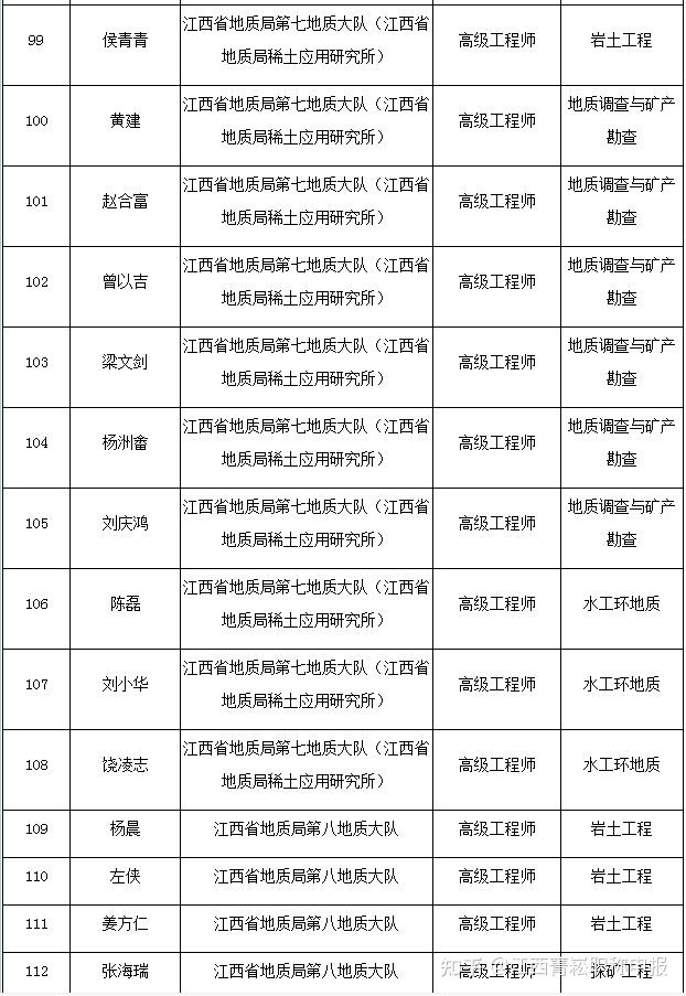 報(bào)考一級建造師證需要什么條件,南昌巖土工程師  第1張