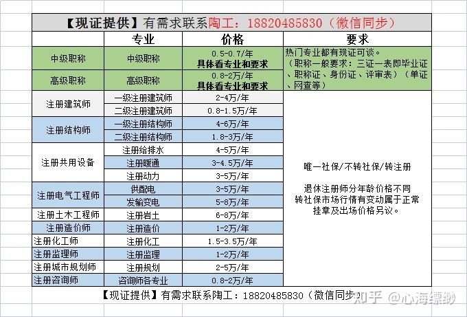 注冊巖土工程師哪一類好就業注冊巖土工程師哪一類好  第1張