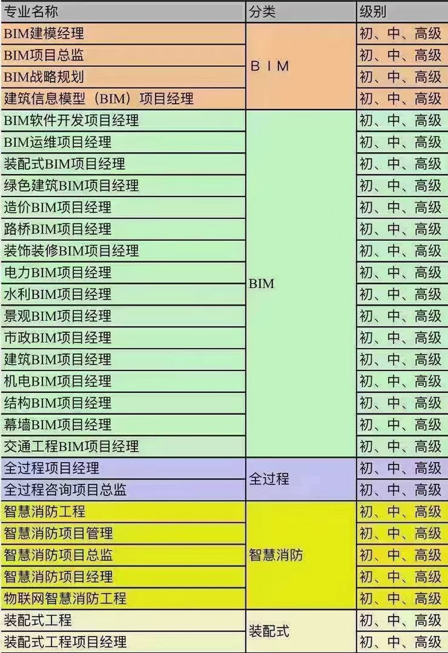 工信部機(jī)電bim工程師含金量多少,工信部機(jī)電bim工程師含金量  第1張