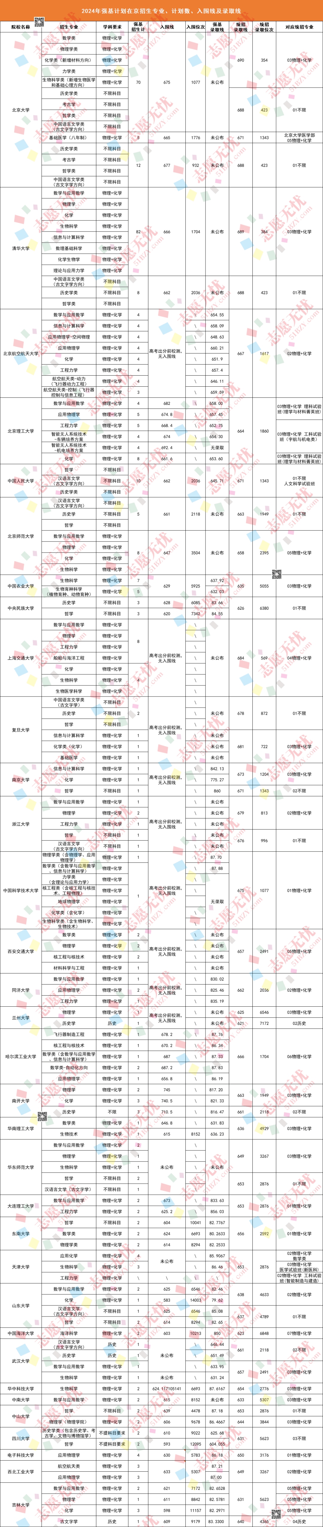二級(jí)建造師現(xiàn)場(chǎng)審核資料有哪些,二級(jí)建造師現(xiàn)場(chǎng)審核資料  第2張