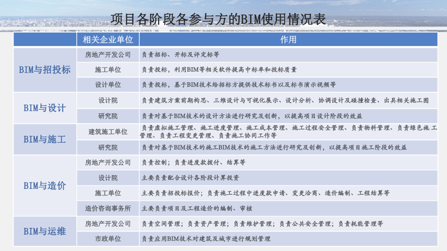 bim工程師個人發(fā)展定位是什么,bim工程師個人發(fā)展定位  第1張