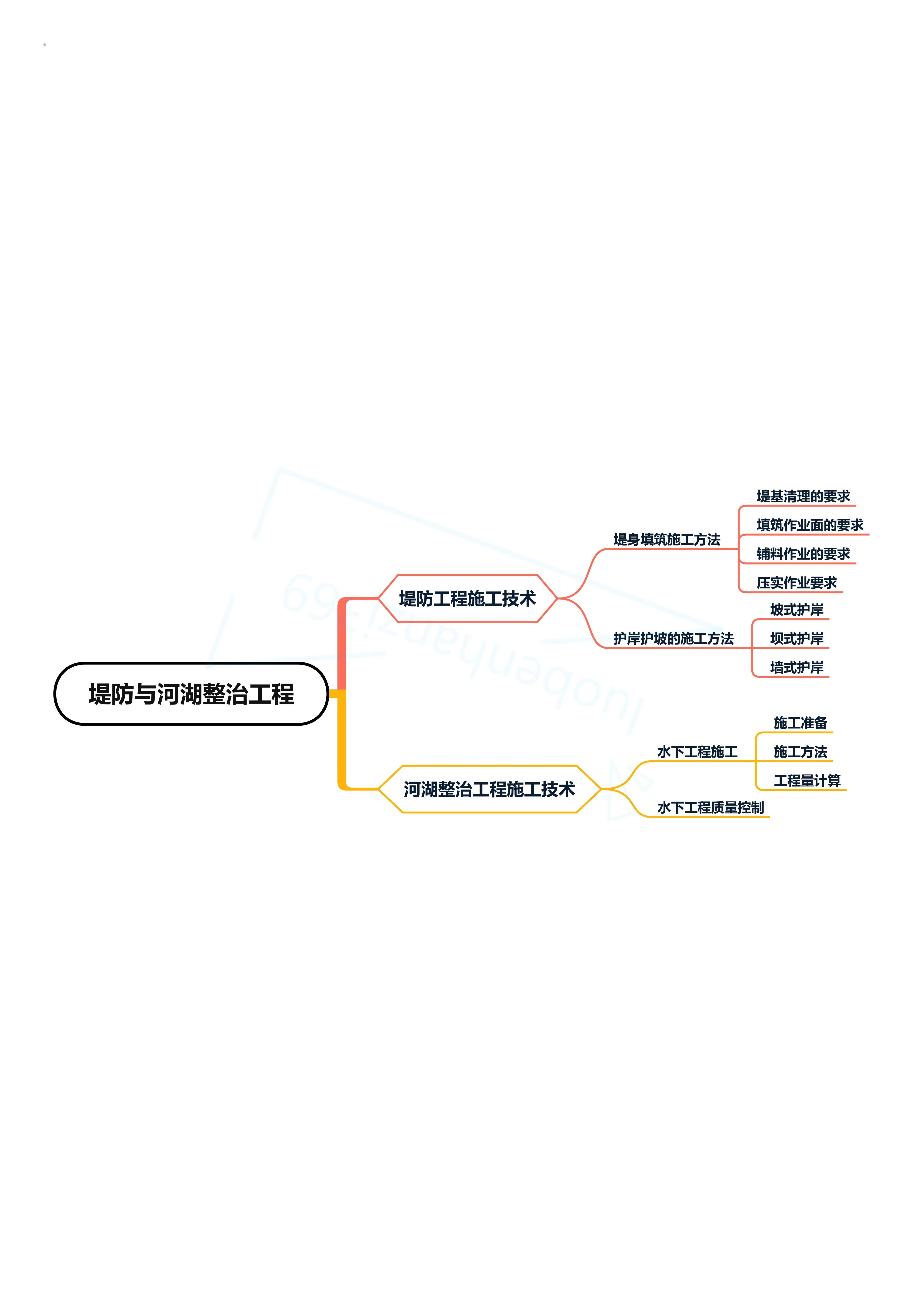 一級建造師管理與實務視頻,一級建造師管理課件下載  第1張