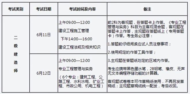 全國二級建造師好考嗎,全國二級建造師哪個科目簡單  第1張