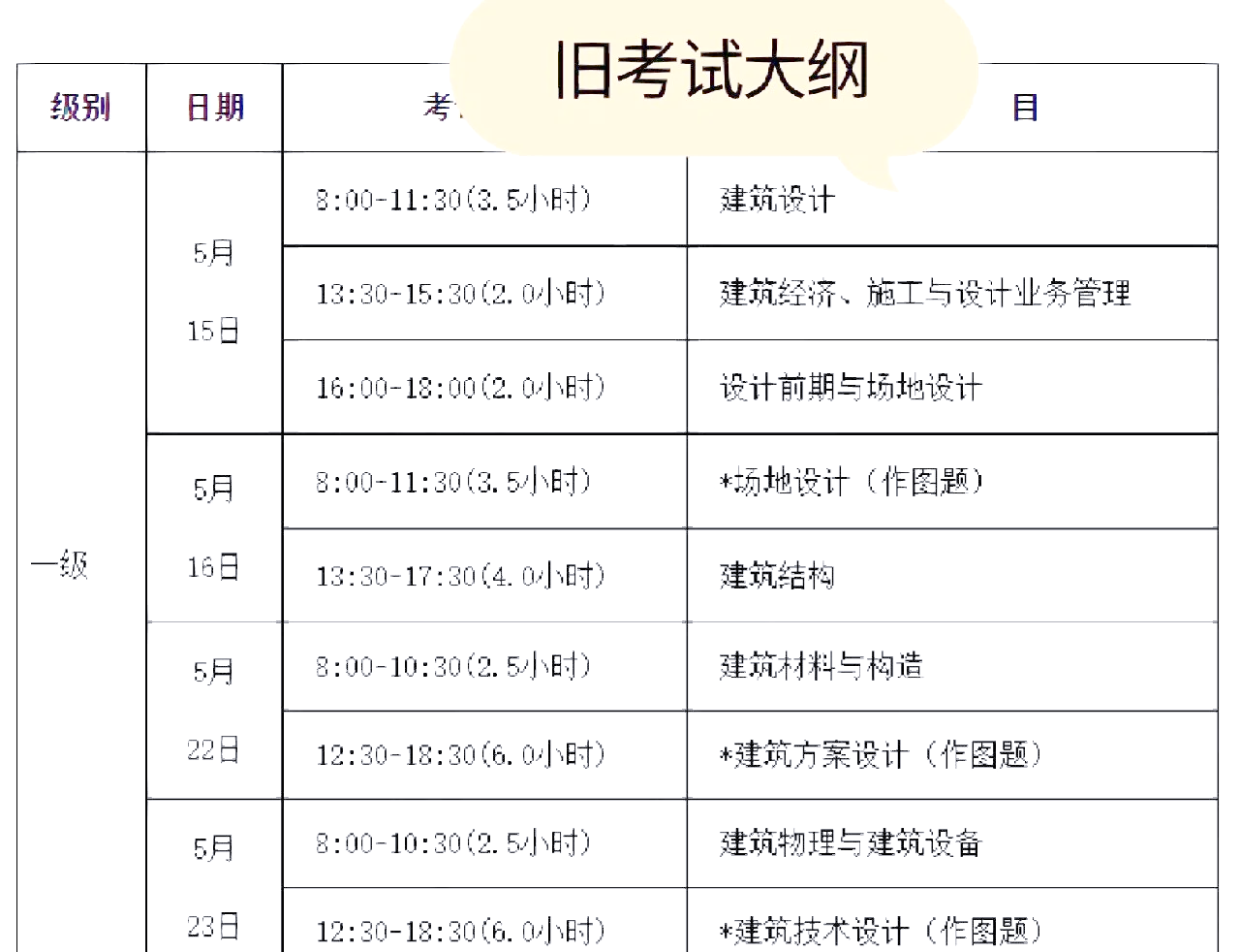 一級注冊結構工程師怎樣算通過一級注冊結構工程師考試攻略  第1張