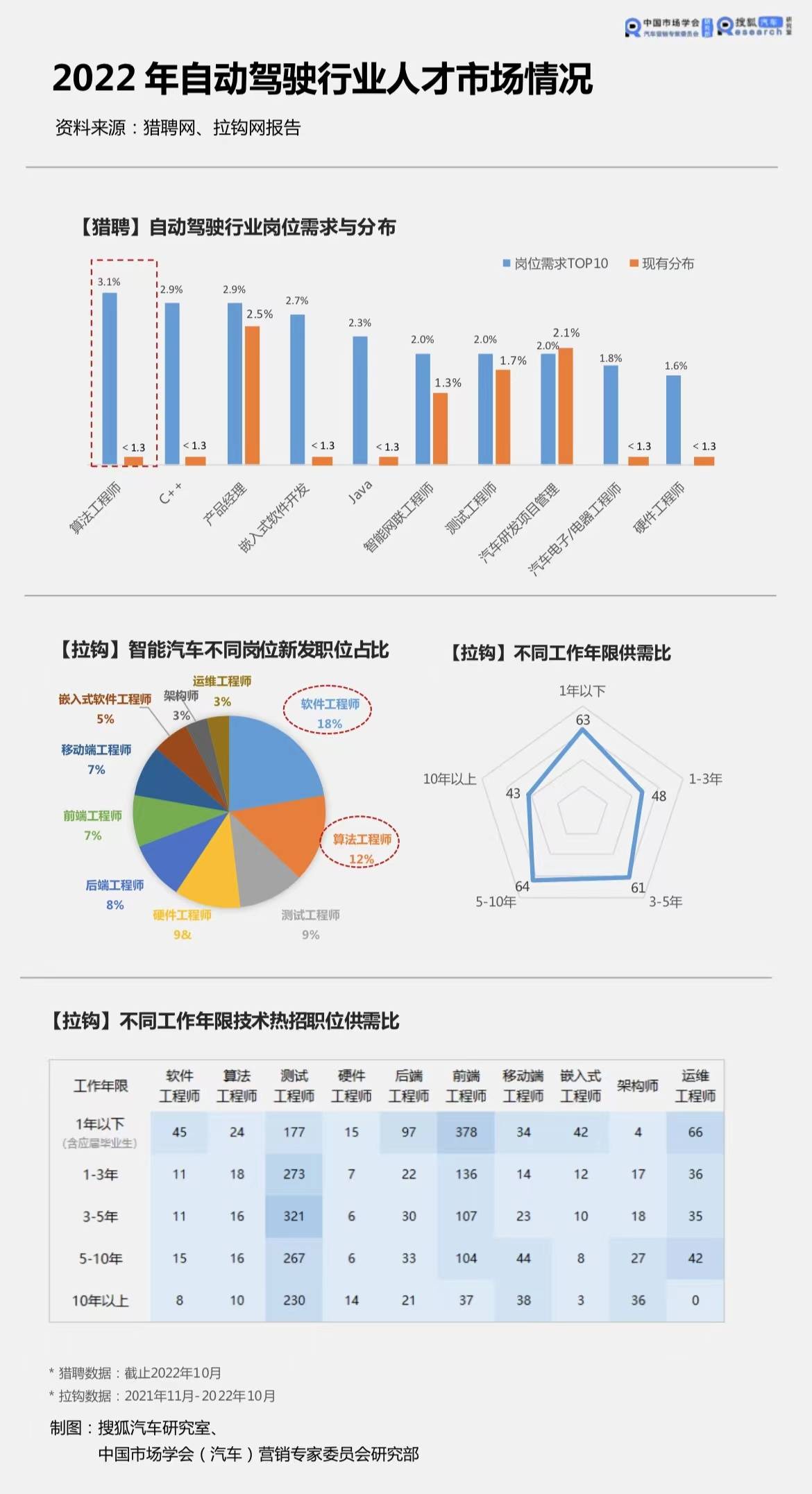 結構工程師的人才供需狀況,結構工程師的人才供需狀況怎么寫  第2張