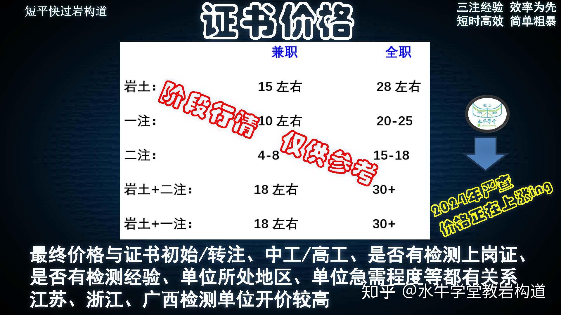 巖土工程師幾月考試巖土工程師通常幾月份報(bào)名  第2張