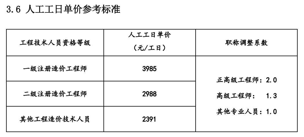 工程造價專業高級工程師有用嗎工程造價專業的高級工程師  第2張