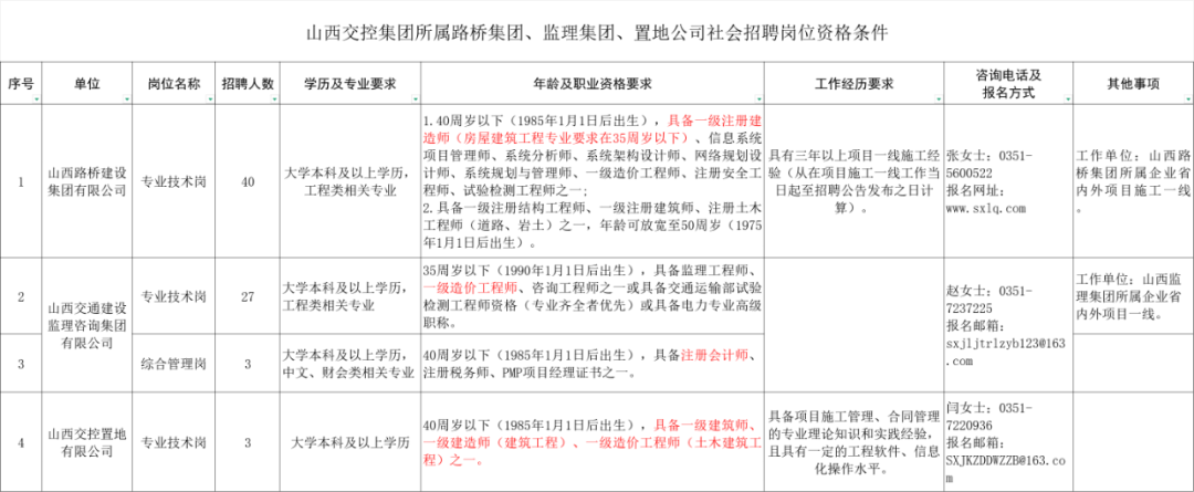 深圳一級建造師招聘深圳一級建造師工資待遇  第1張