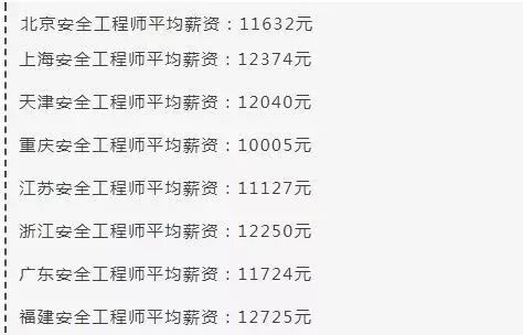 注冊(cè)安全工程師值錢嗎,注冊(cè)安全工程師值錢嗎知乎  第1張