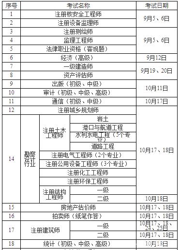 江蘇造價工程師分?jǐn)?shù)線是多少,江蘇造價工程師分?jǐn)?shù)線  第2張