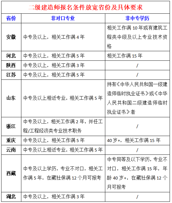 二級(jí)建造師證書(shū)幾年有效,二級(jí)建造師證書(shū)期限  第2張