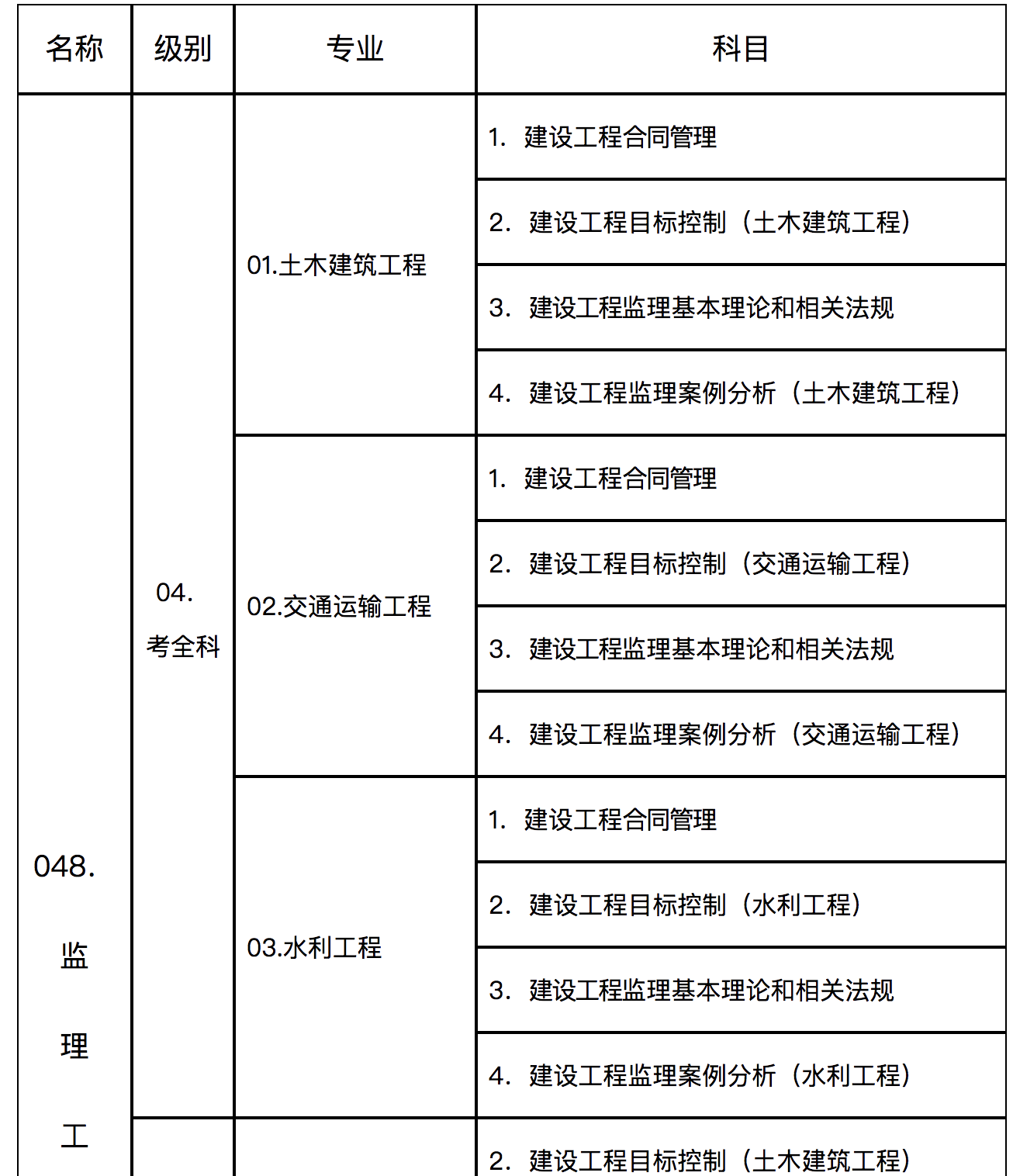 南通注冊監(jiān)理工程師待遇注冊監(jiān)理工程師工資待遇多少  第2張