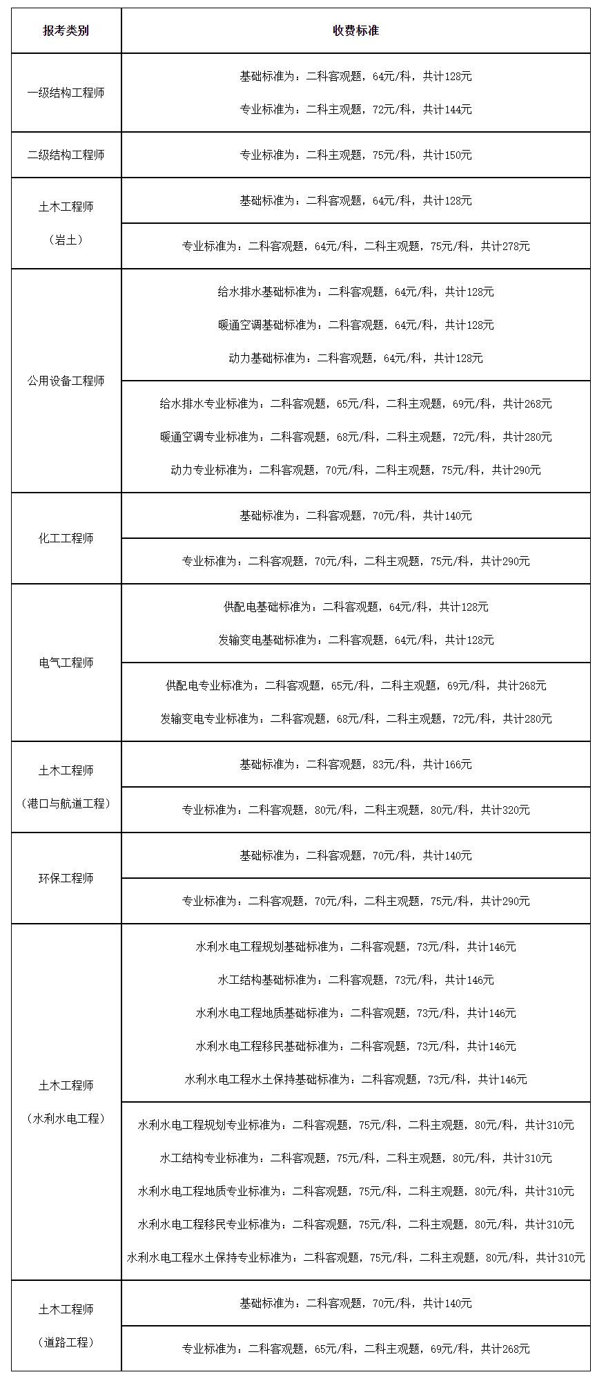 注冊巖土工程師可以異地報考嗎,注冊巖土工程師可以注冊在施工單位嗎  第1張