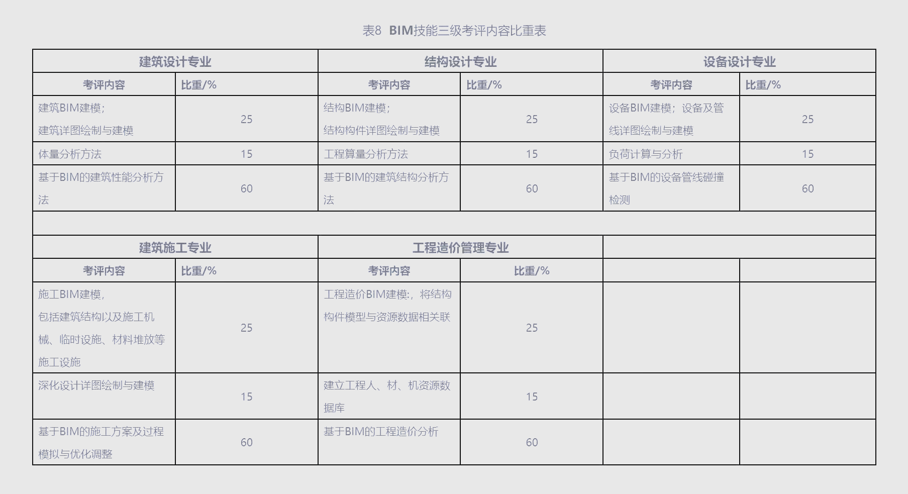 許昌路橋bim工程師報考,bim工程師證書可以掛多少錢  第2張