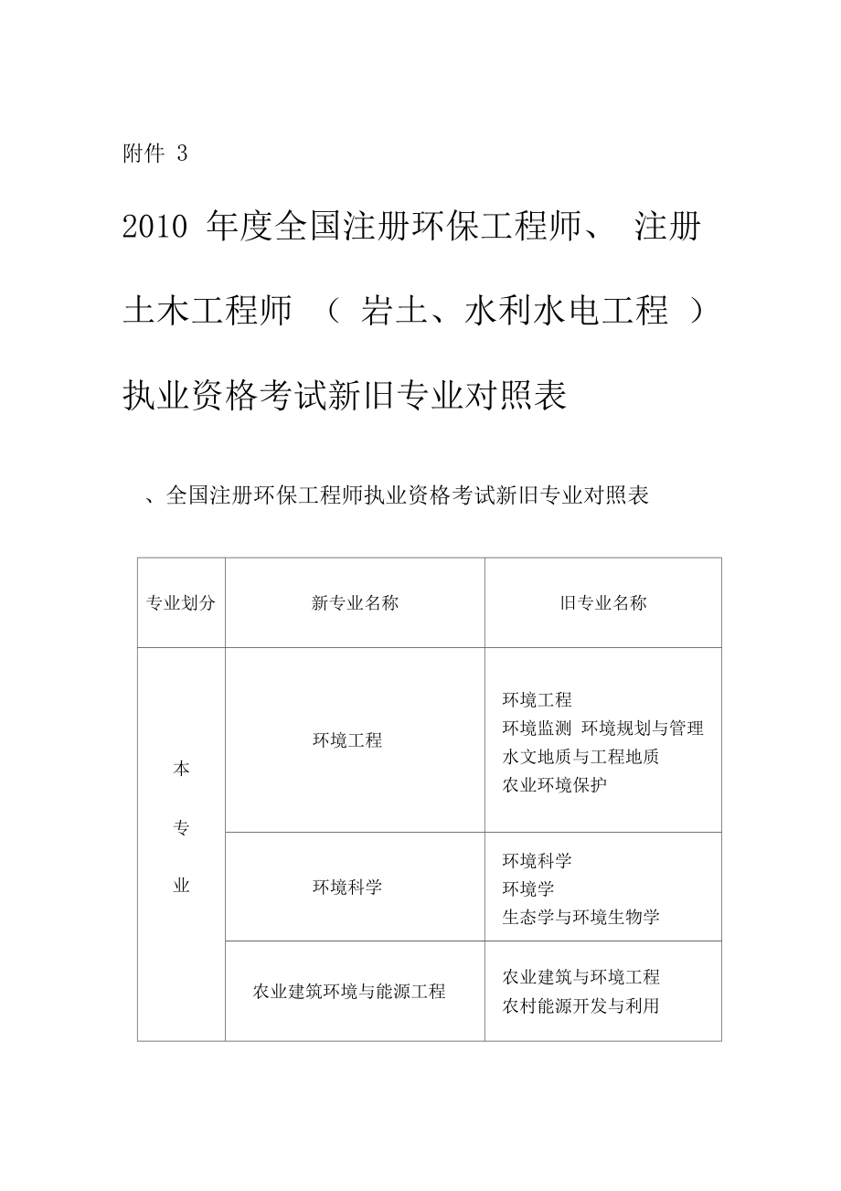 鄭州注冊巖土工程師最新招聘信息,鄭州注冊巖土工程師最新招聘信息網  第2張