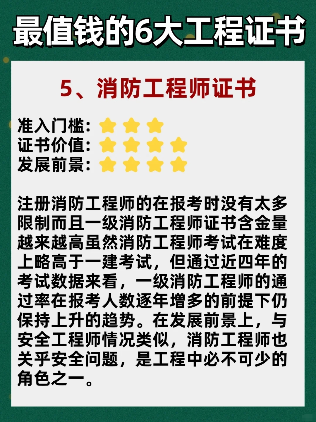 消防監理工程師,消防監理工程師證  第2張
