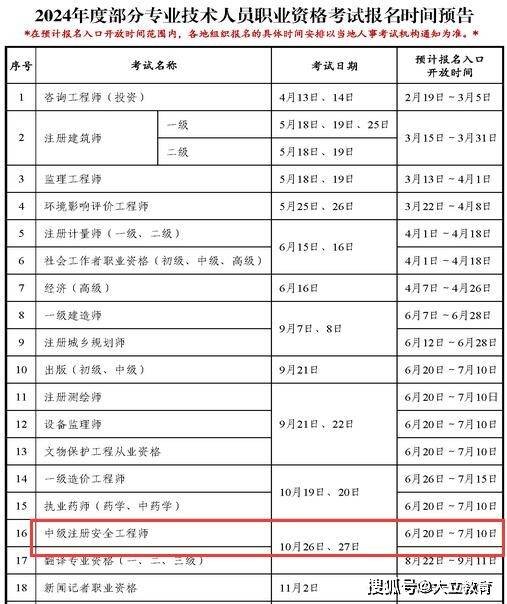 2019安全工程師報名時間2019安全工程師考試結果查詢  第2張