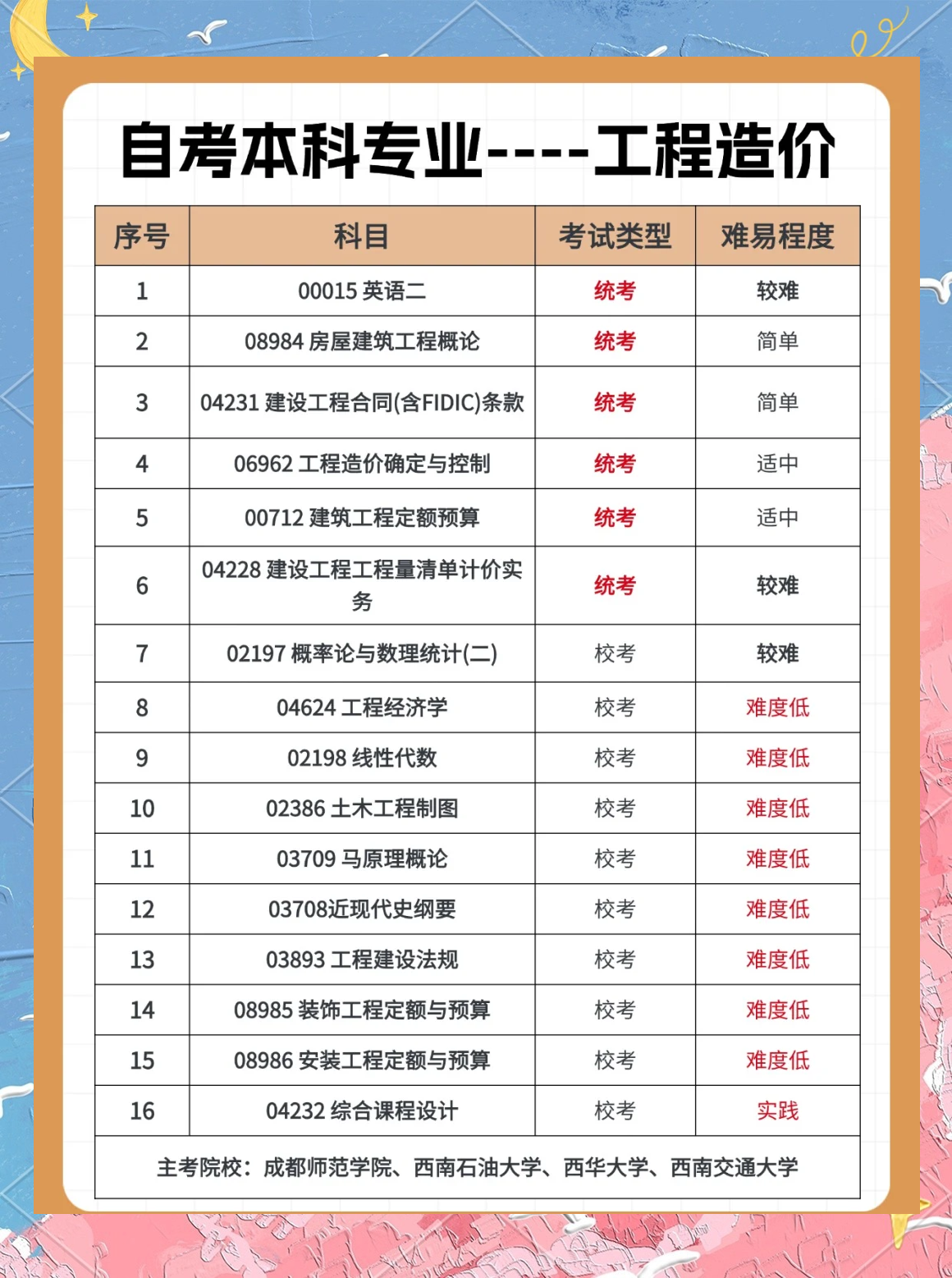 廣西造價工程師考試報名官網(wǎng)廣西造價工程師考試報名  第1張