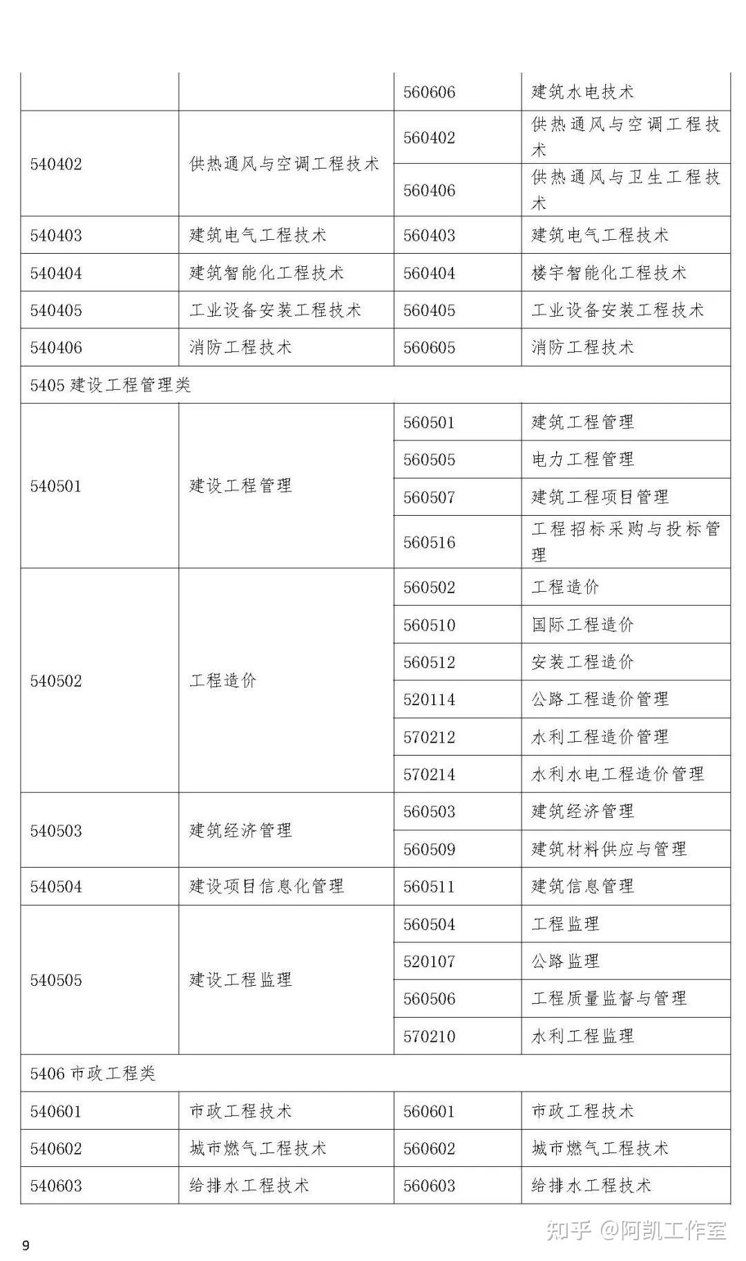 監(jiān)理工程師一級(jí)考試報(bào)名條件,監(jiān)理工程師一級(jí)考試報(bào)名條件要求  第2張