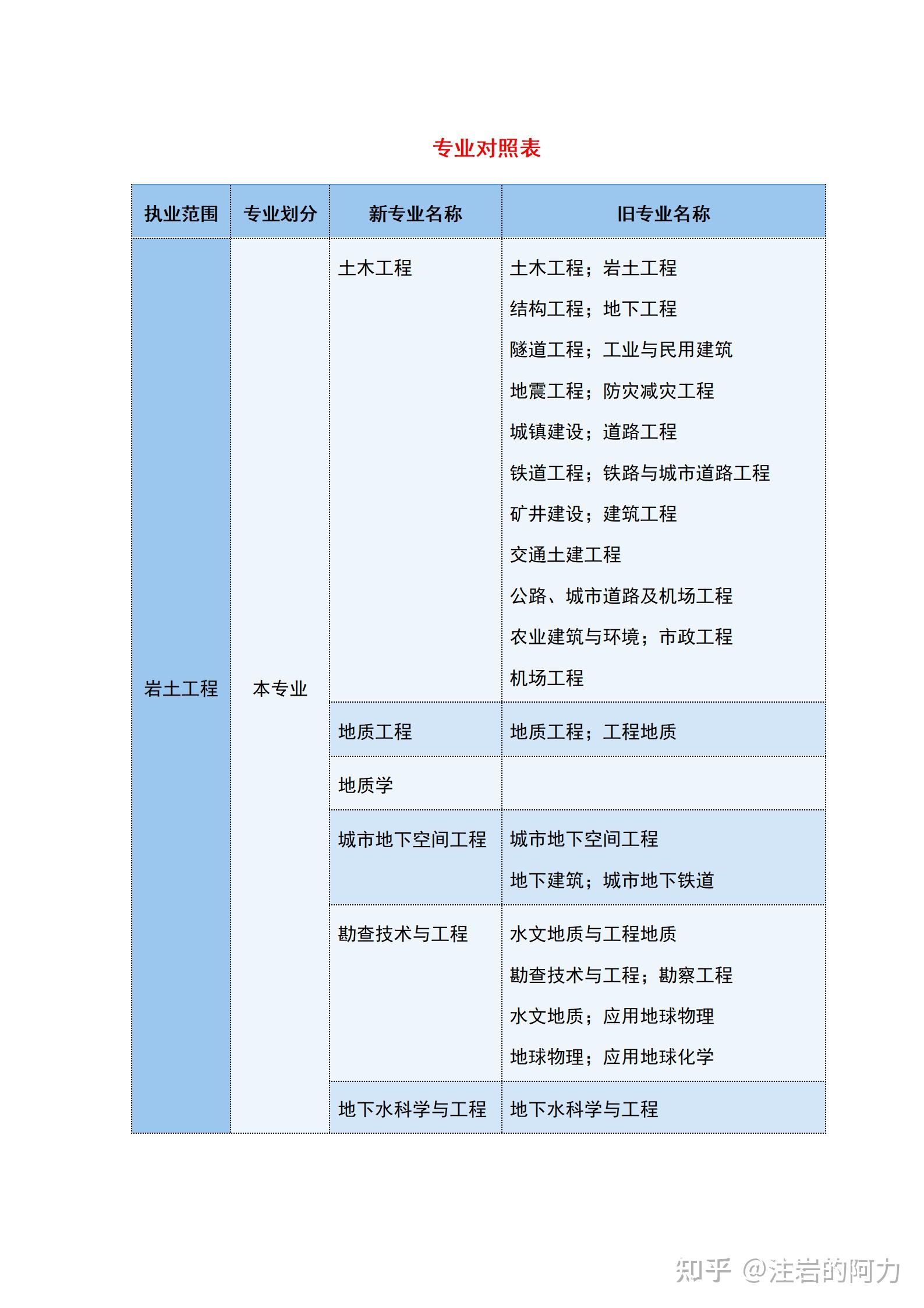 注冊巖土工程師考試鄭州地點在哪注冊巖土工程師考試鄭州地點  第1張