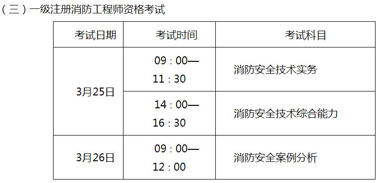 陜西二級消防工程師準考證打印,陜西二級消防師報名時間  第1張