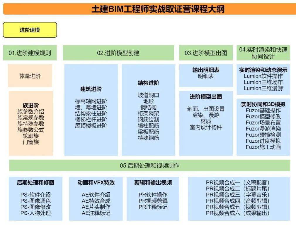 bim管理工程師證的模板bim項目管理工程師證書有用嗎  第1張